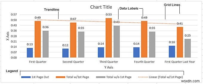 Excel データのグラフ化 