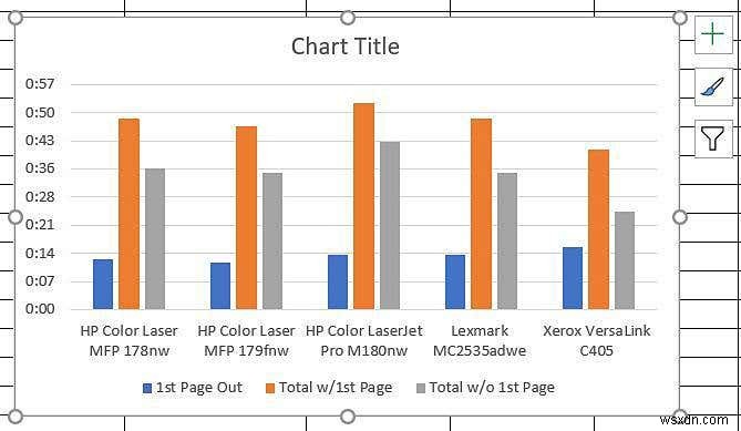 Excel データのグラフ化 