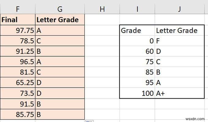 ExcelでVLOOKUPを使用する方法 