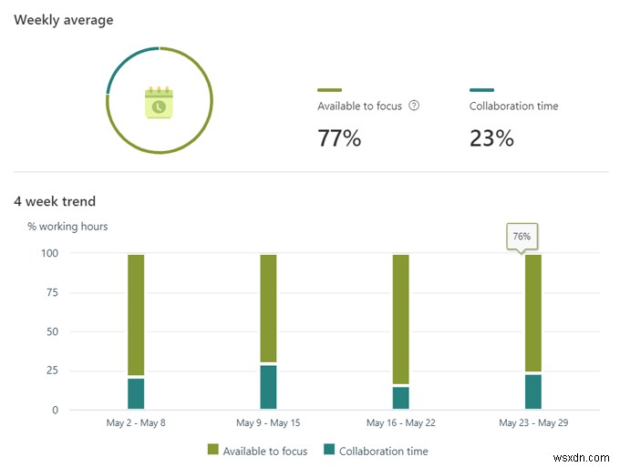 Microsoft MyAnalytics の概要とその使用方法