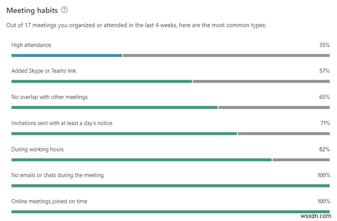 Microsoft MyAnalytics の概要とその使用方法