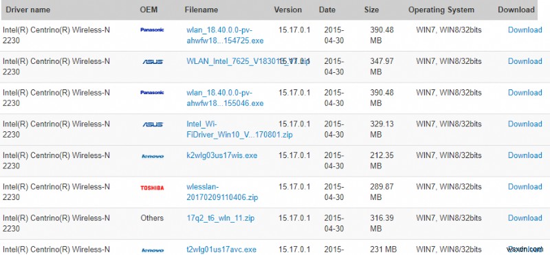 デバイス マネージャーでネットワーク アダプターのエラー コード 31 を修正する 