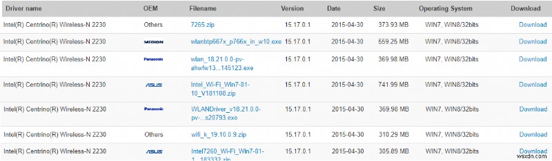 ネットワーク アダプタ エラー コード 28 をインストールできない問題を修正 