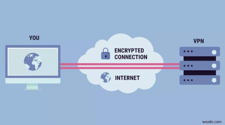 VPN とその仕組みとは? 