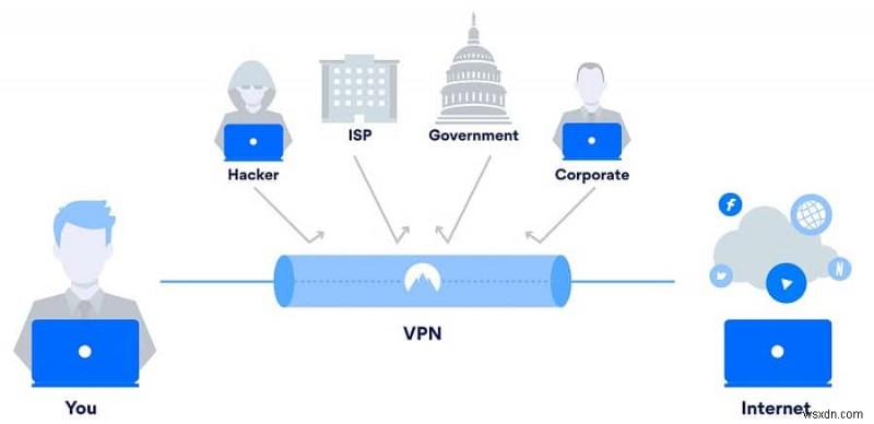 VPN とその仕組みとは? 
