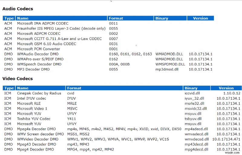 Windows で不足しているオーディオおよびビデオ コーデックを特定してインストールする 