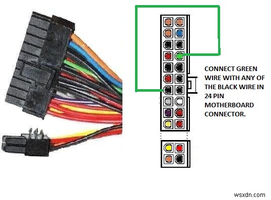 電源のテスト方法 