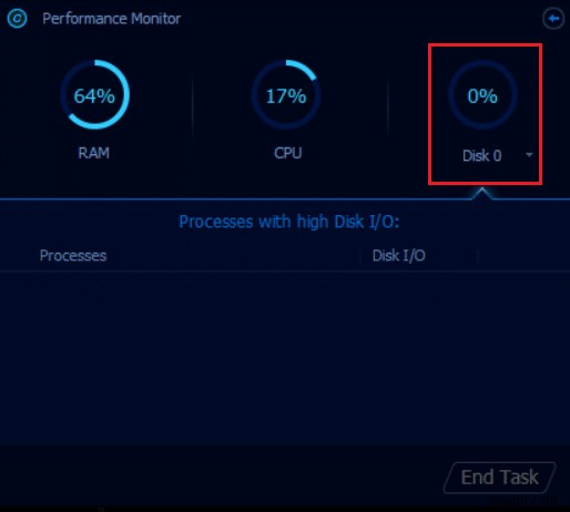 Windows 10 で SoftThinks エージェント サービスの高い CPU 使用率を修正する 