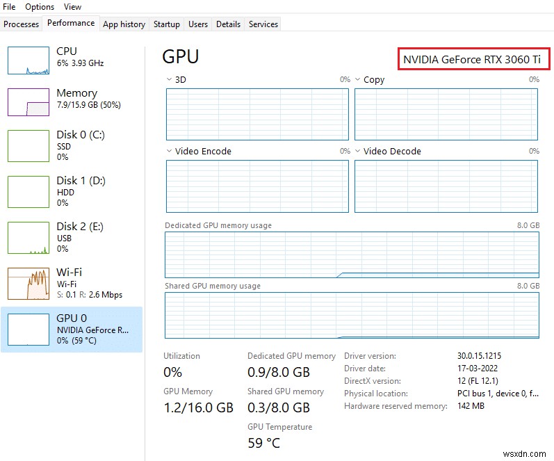 Windows 10 で見つからない NVIDIA コントロール パネルを修正する 