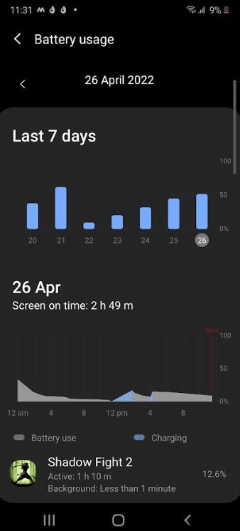 Samsung Note 4 のバッテリー消耗の問題を解決する