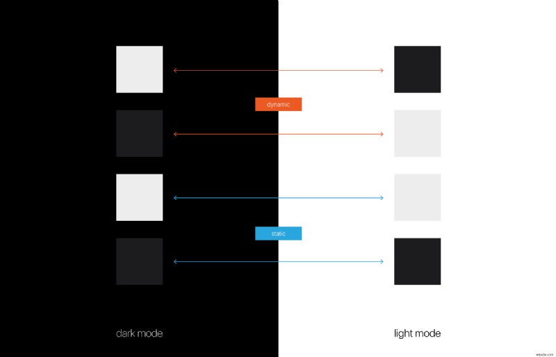 SwiftUIでデザインシステムを構築する方法 