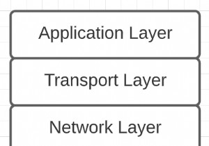 コンピュータ ネットワークのチュートリアル – ネットワーク アプリケーションがインターネット上で通信する方法 