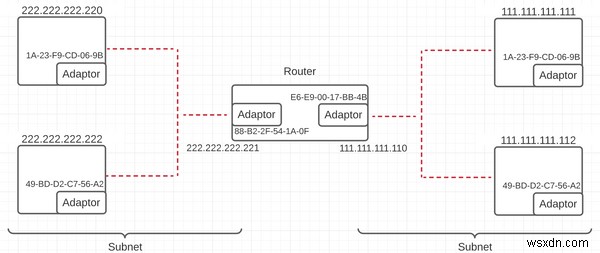 コンピュータ ネットワークのチュートリアル – ネットワーク アプリケーションがインターネット上で通信する方法 