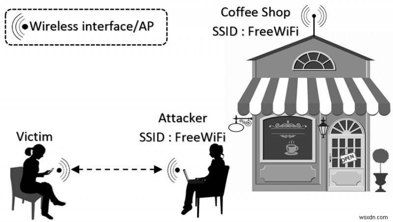 WiFi ハッキング 101 – Aircrack-NG で WiFi ネットワークを保護する方法 