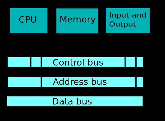 CPUはどのように機能しますか？ 