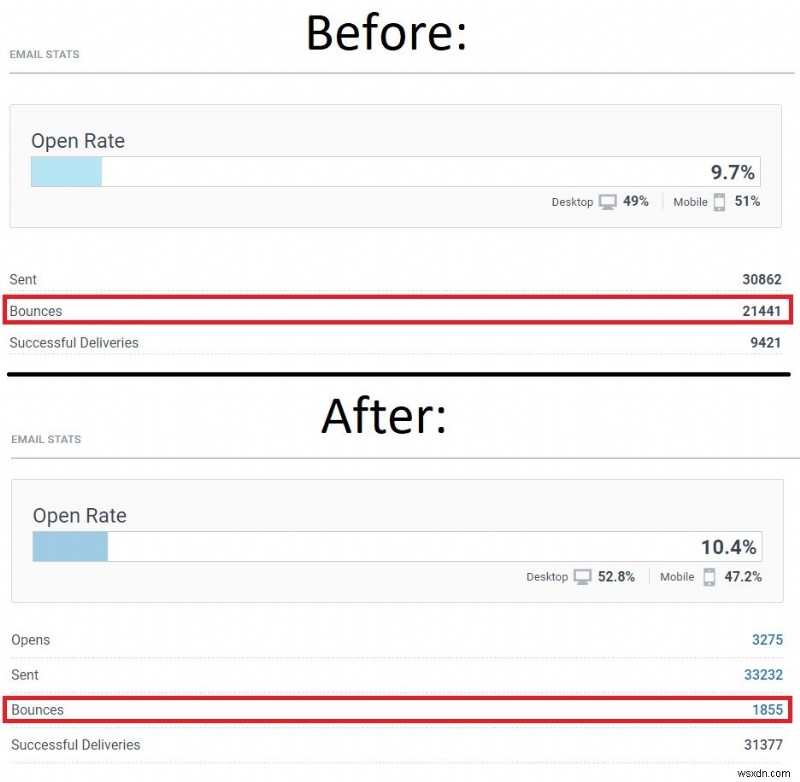 [マーケティング] メールのバウンスバックを停止します。 SPF、DMARC、DKIM の設定方法 