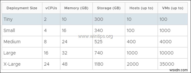 VMware vSphere Hypervisor ESXi 6.7 に VCenter Server Appliance をインストールする方法