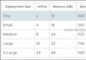 VMware vSphere Hypervisor ESXi 6.7 に VCenter Server Appliance をインストールする方法