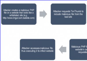 WordPressサイトからTimThumbハックを検出・駆除する方法