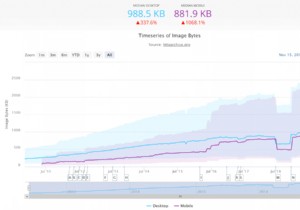 2022 年最高の WordPress 画像オプティマイザー プラグイン (テストおよびレビュー済み)