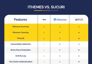 iThemes セキュリティと Sucuri:WordPress Web サイトを保護するのはどっち?