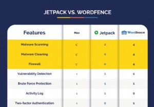 Jetpack と Wordfence のどちらが優れているか?