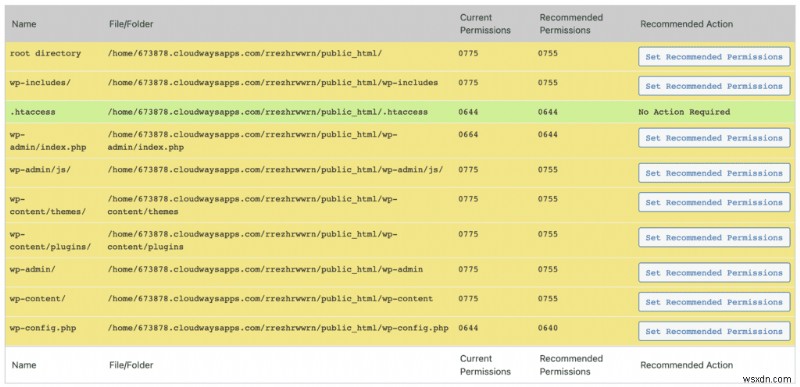 WordPress ファイルのアクセス許可:完全な初心者向けガイド