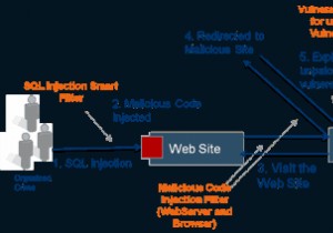 SQL インジェクション (SQLi) 攻撃:知っておくべきことすべて