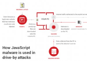 WordPressのJavaScriptマルウェアを削除する方法|原因の特定から対策まで完全解説