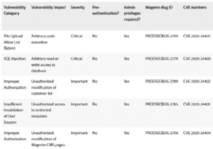 Adobe、Magento CMS の複数の重大な脆弱性を修正