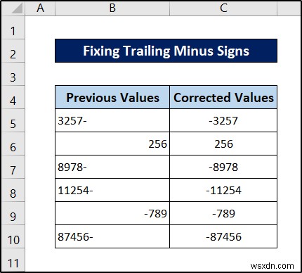 Excel での 19 の実践的なデータ クリーニング テクニック