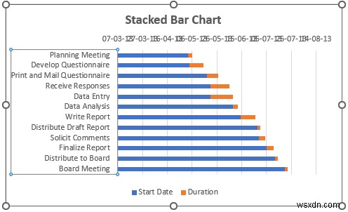 Excel でガント チャートを作成する方法 (簡単な手順)