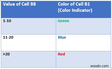 セルのテキストと背景の色を変更する – Excel のフォントと塗りつぶしの色の完全なガイド