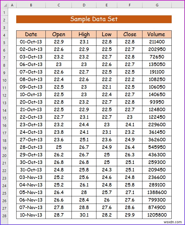 Excel でデータをエクスポートする方法 (2 つの簡単な方法)