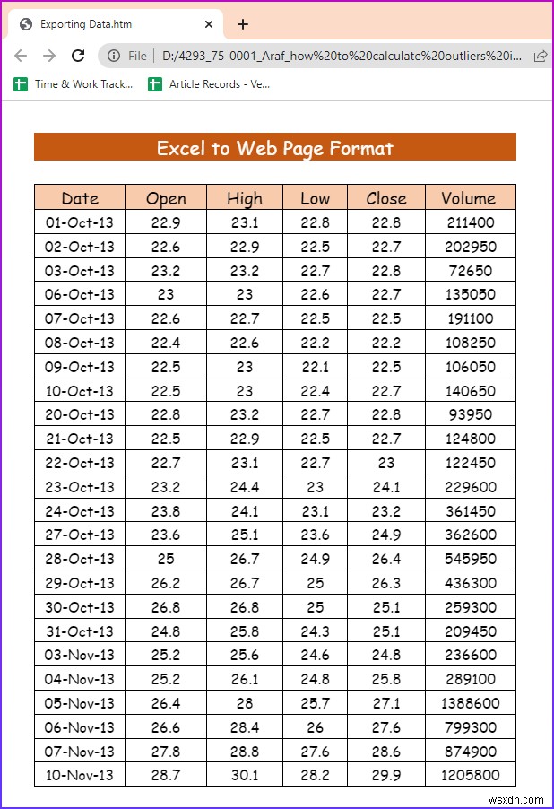 Excel でデータをエクスポートする方法 (2 つの簡単な方法)