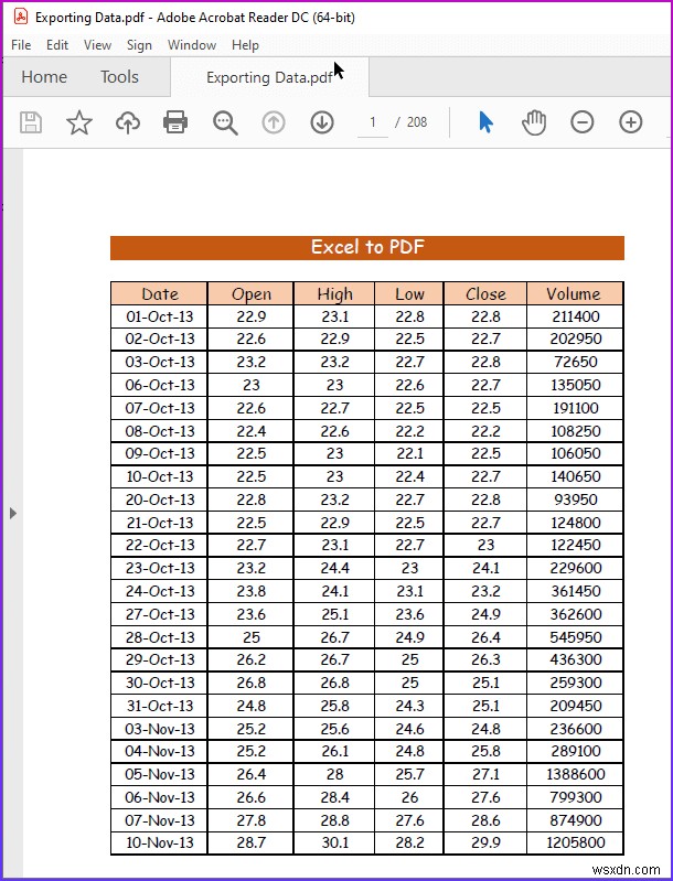 Excel でデータをエクスポートする方法 (2 つの簡単な方法)