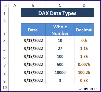 DAX データ型とその他の側面 (エラーのチェックと処理) 