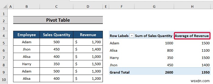 経営コンサルタント向けのトップ Excel 関数と機能