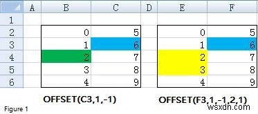 Excel でのオフセット関数の使用 [オフセット - マッチ コンボ、ダイナミック レンジ]