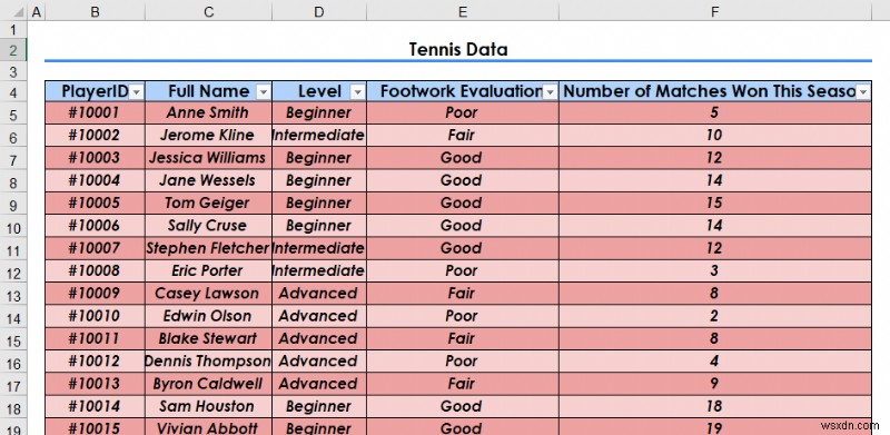 Excel テーブルの見栄えを良くする方法 (8 つの効果的なヒント)