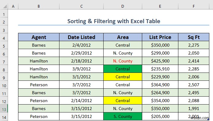 Excel テーブルで並べ替えとフィルターを使用する方法 (4 つの適切な方法)