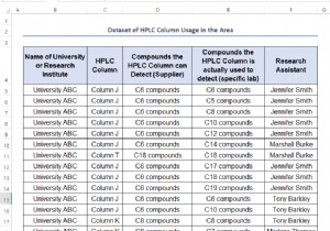 Excel で一意の値を取得する方法 (5 つの簡単な方法)