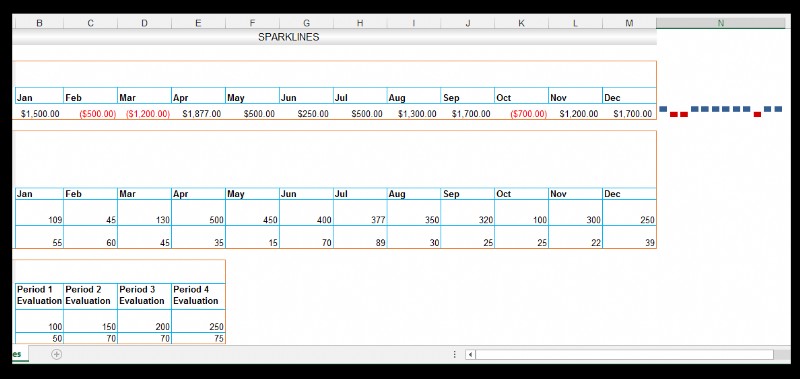 Excel でスパークラインを使用する方法 [カタツムリ養殖の例]