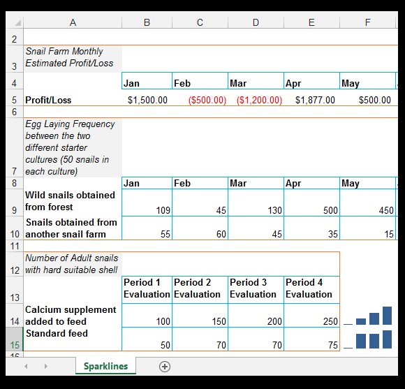 Excel でスパークラインを使用する方法 [カタツムリ養殖の例]