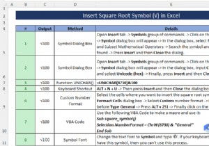 Excel に平方根記号を挿入する方法 (8 つの簡単な方法)