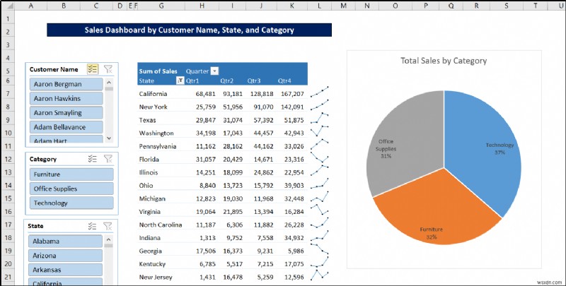 地域ごとの四半期売上高を Excel で表示するレポートを作成