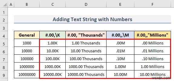 複数の条件を使用して Excel で数値形式をカスタマイズする方法