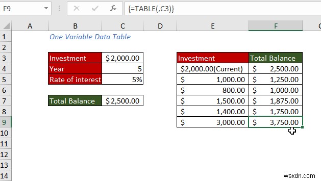 Excel でデータ テーブルを作成する方法 (最も簡単な 5 つの方法)
