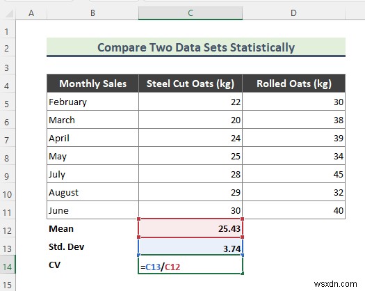 Excel の 2 つのデータ セットの統計的比較