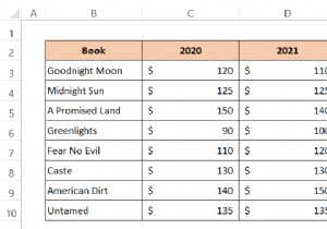 Excel で数式を使用してテキストの色を変更する方法 (2 つの方法)